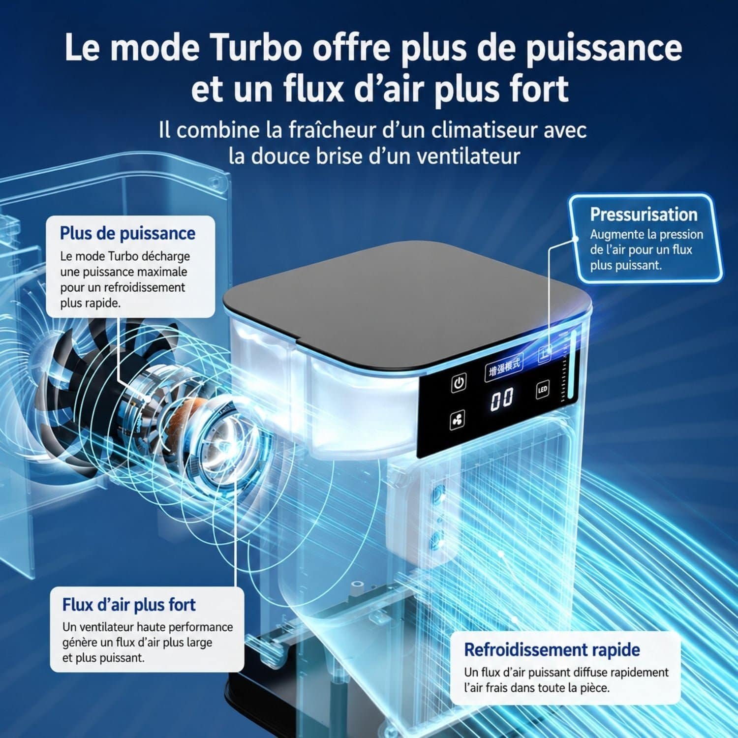 Rafraîchisseur d’Air USB Silencieux avec Brumisation – Ventilateur de Bureau Compact – Image 6